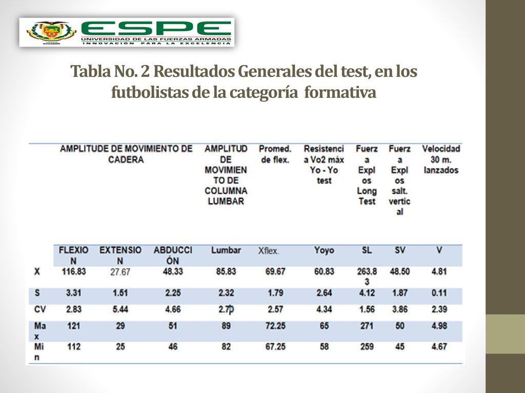 Tabla No. 2 Resultados Generales del test, en los futbolistas de la categoría formativa