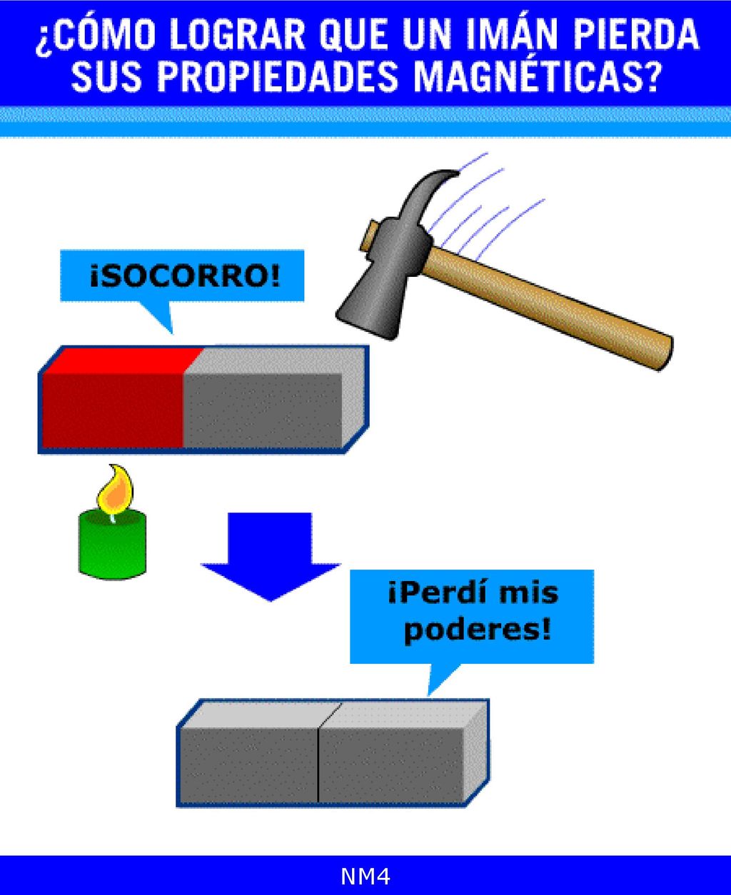 Hay básicamente dos maneras de lograr esto: una es golpeándolo con un martillo y otra calentándolo.