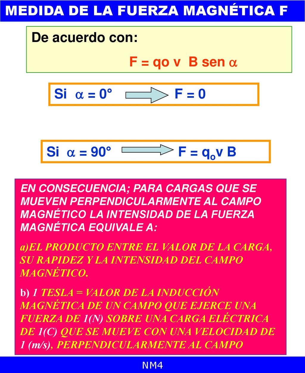 1[ T ] = 1[Weber/m2] = 1[V s/m2] Otra unidad: 1[G] Gauss EQUIVALENCIA: