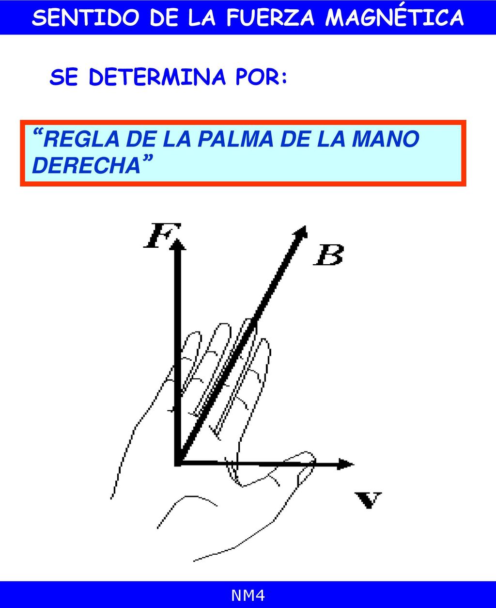 CONVENCIÓN PARA EL SENTIDO DE CAMPO B PERPENDICULAR AL PLANO