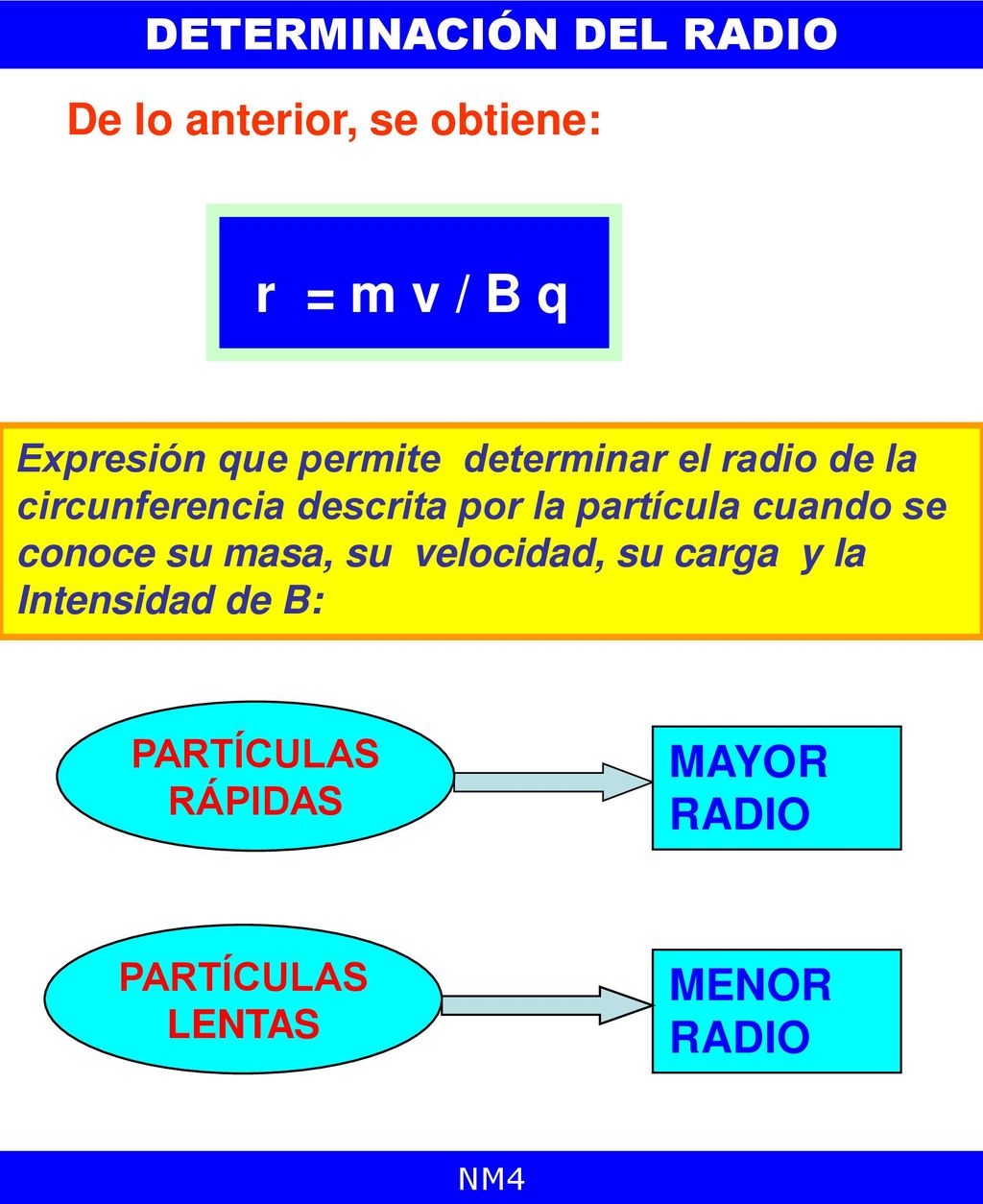 F = qo ( v x B ) F = qo v B sen  MEDIDA DE LA FUERZA MAGNÉTICA F
