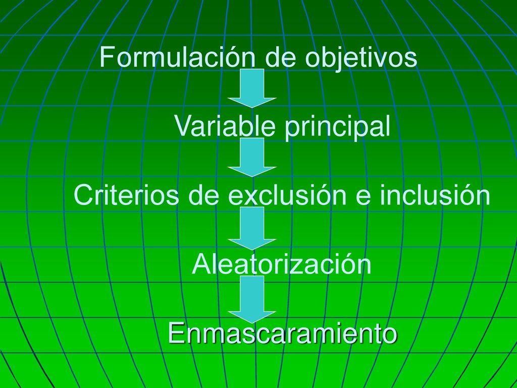 Formulación de objetivos Variable principal Criterios de exclusión e inclusión Aleatorización Enmascaramiento