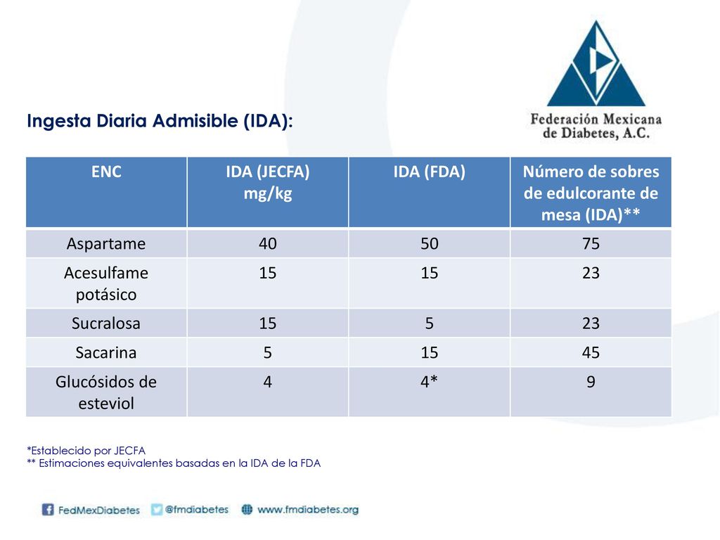 Número de sobres de edulcorante de mesa (IDA)**