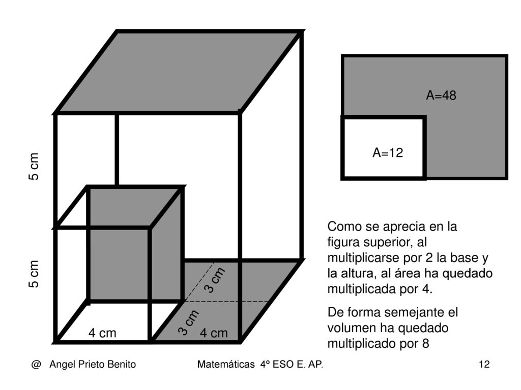 De forma semejante el volumen ha quedado multiplicado por 8 3 cm 3 cm