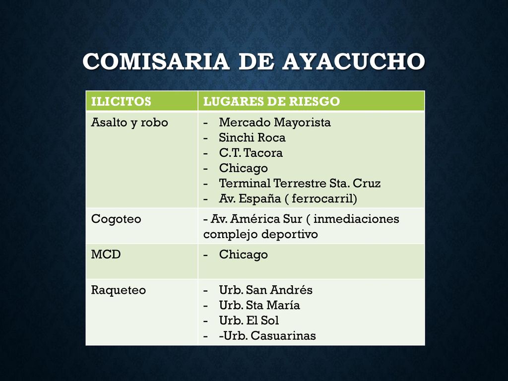 COMISARIA DE AYACUCHO ILICITOS LUGARES DE RIESGO Asalto y robo