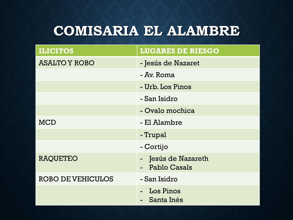 COMISARIA EL ALAMBRE ILICITOS LUGARES DE RIESGO ASALTO Y ROBO