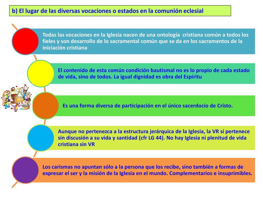 b) El lugar de las diversas vocaciones o estados en la comunión eclesial