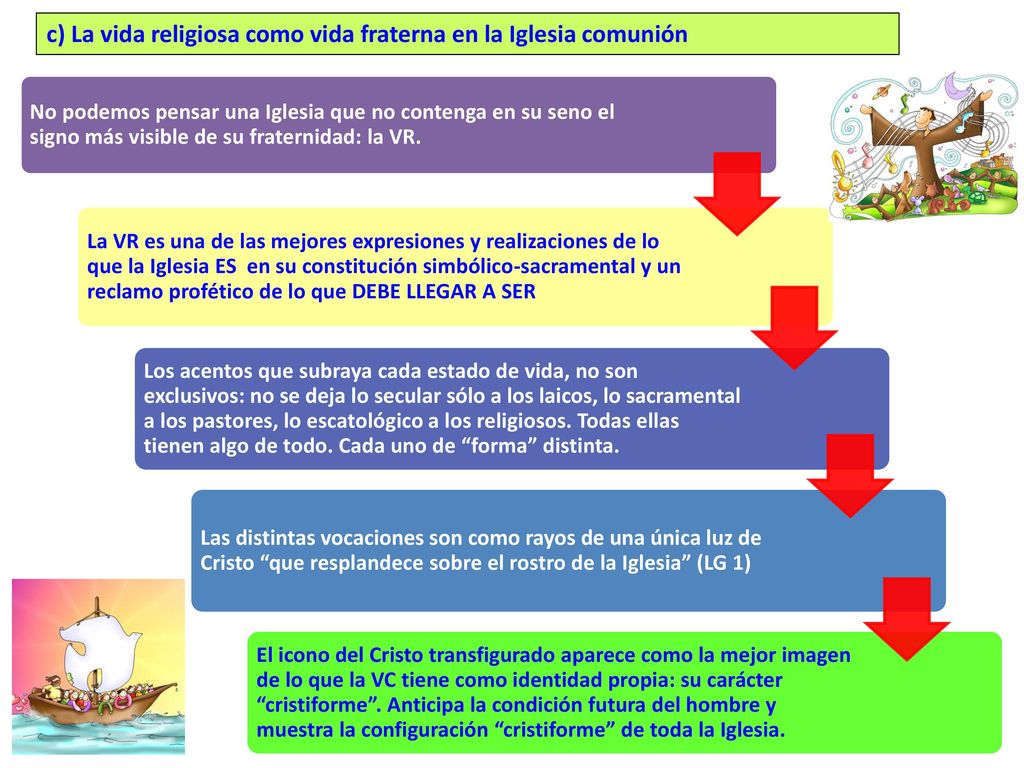 c) La vida religiosa como vida fraterna en la Iglesia comunión