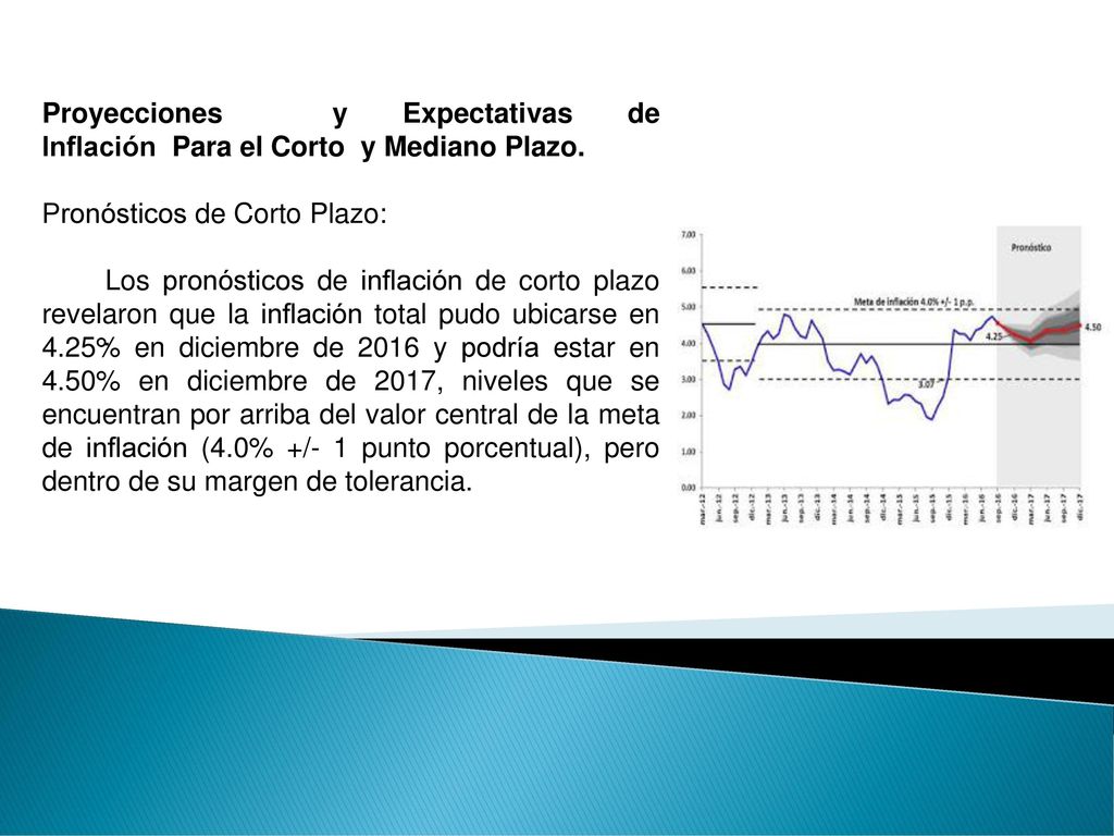 Proyecciones y Expectativas de Inflación Para el Corto y Mediano Plazo.