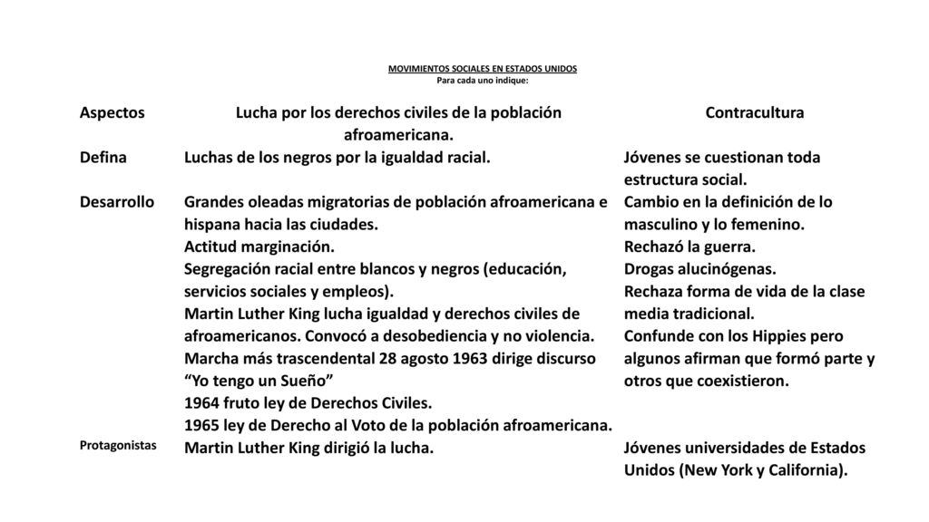 Lucha por los derechos civiles de la población afroamericana.