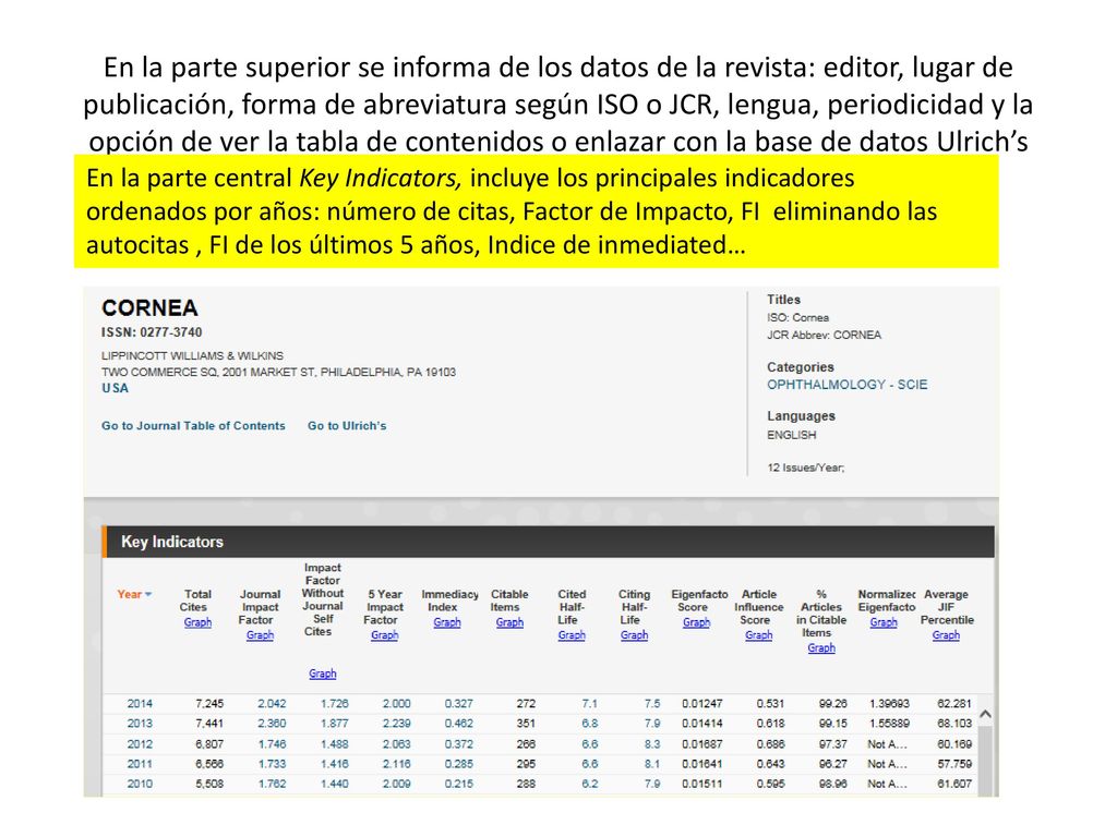 En la parte superior se informa de los datos de la revista: editor, lugar de publicación, forma de abreviatura según ISO o JCR, lengua, periodicidad y la opción de ver la tabla de contenidos o enlazar con la base de datos Ulrich’s