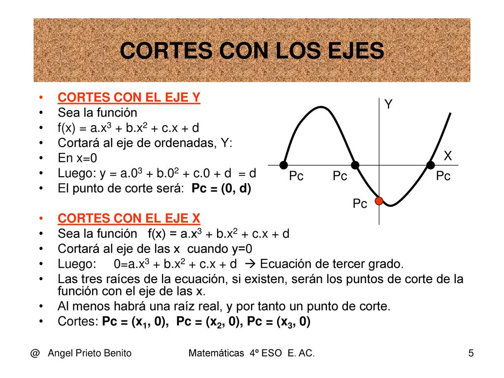 CORTES CON LOS EJES CORTES CON EL EJE Y Sea la función