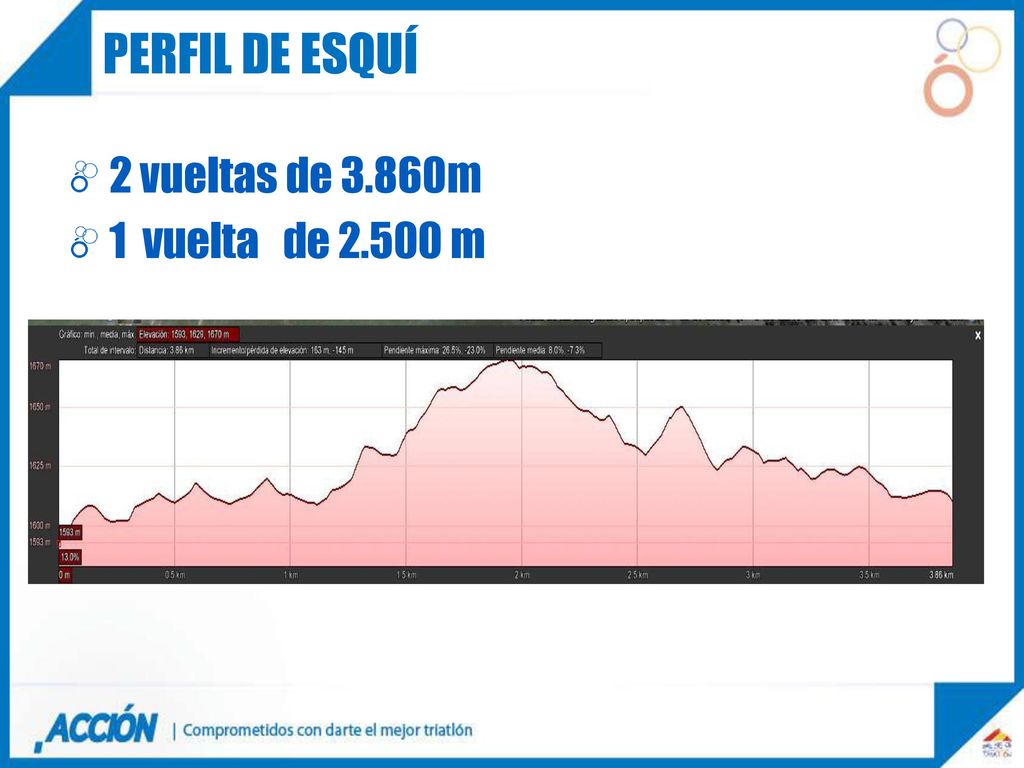 PERFIL de esquí 2 vueltas de 3.860m 1 vuelta de m