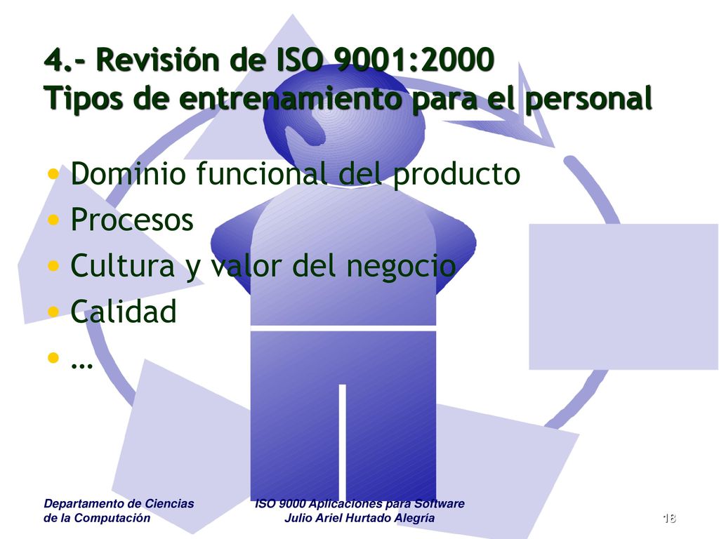 4.- Revisión de ISO 9001:2000 Tipos de entrenamiento para el personal
