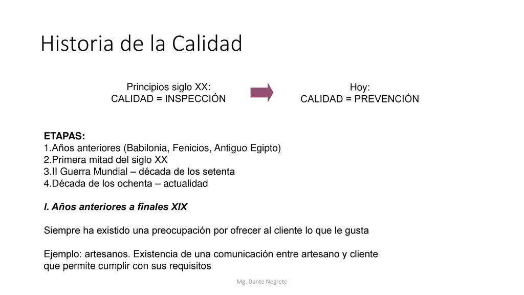 Historia de la Calidad Principios siglo XX: CALIDAD = INSPECCIÓN Hoy:
