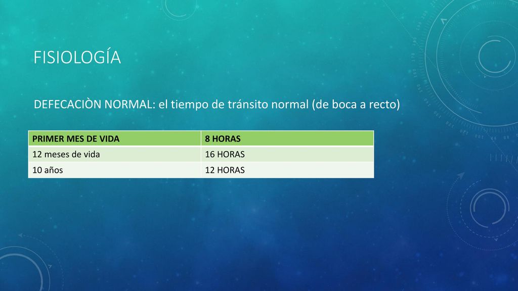 FISIOLOGÍA DEFECACIÒN NORMAL: el tiempo de tránsito normal (de boca a recto) PRIMER MES DE VIDA. 8 HORAS.