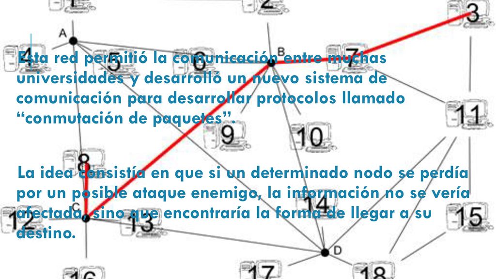 Esta red permitió la comunicación entre muchas universidades y desarrolló un nuevo sistema de comunicación para desarrollar protocolos llamado conmutación de paquetes .