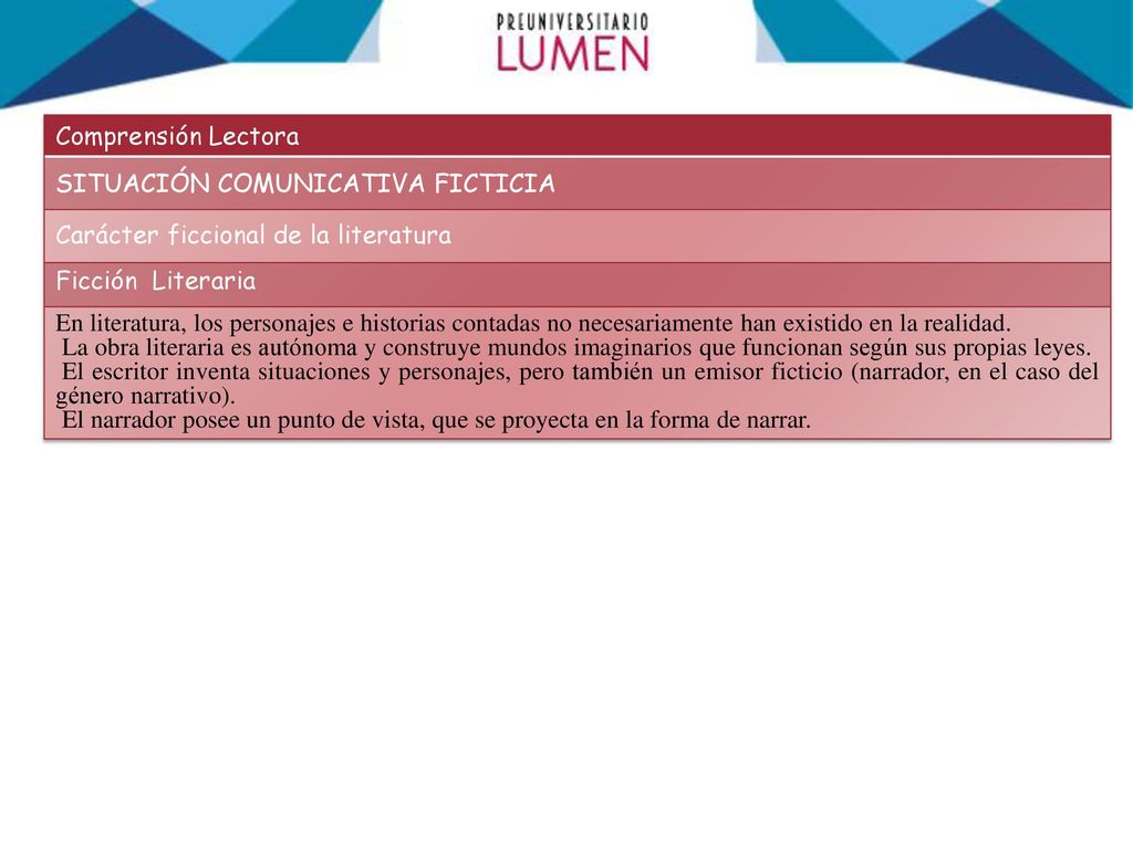 Comprensión Lectora SITUACIÓN COMUNICATIVA FICTICIA. Carácter ficcional de la literatura. Ficción Literaria.