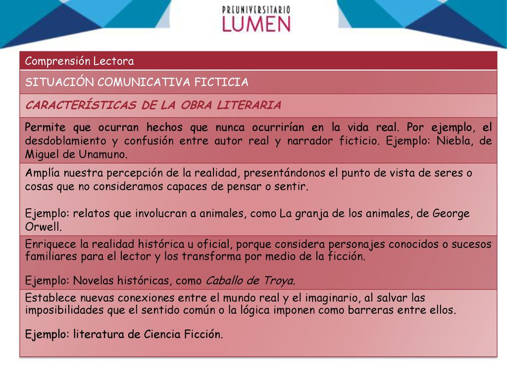 Comprensión Lectora SITUACIÓN COMUNICATIVA FICTICIA. CARACTERÍSTICAS DE LA OBRA LITERARIA.