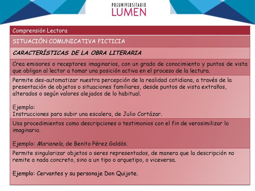 Comprensión Lectora SITUACIÓN COMUNICATIVA FICTICIA. CARACTERÍSTICAS DE LA OBRA LITERARIA.