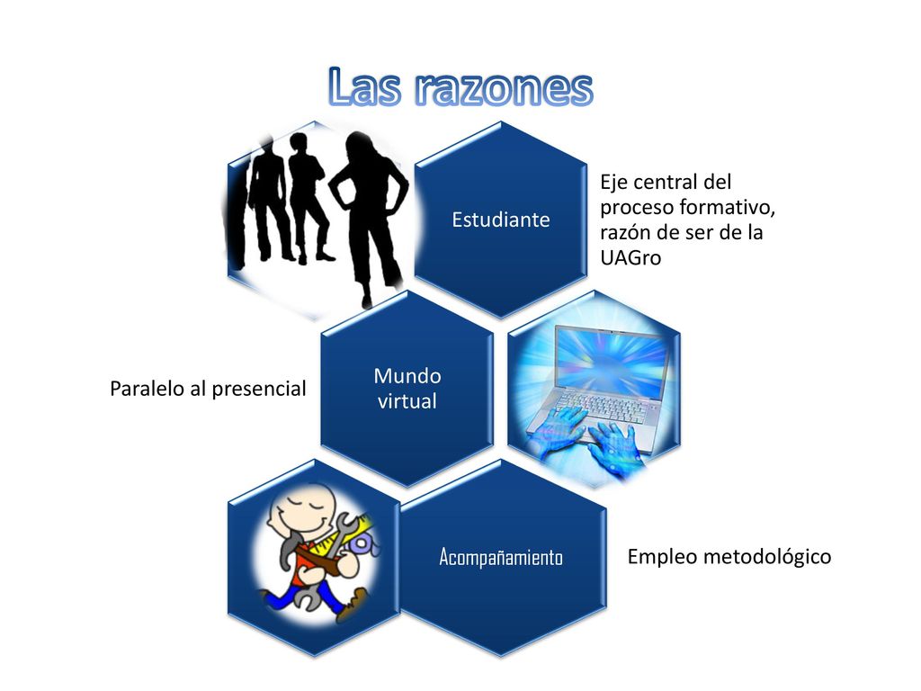 Las razones Estudiante. Eje central del proceso formativo, razón de ser de la UAGro. Mundo virtual.
