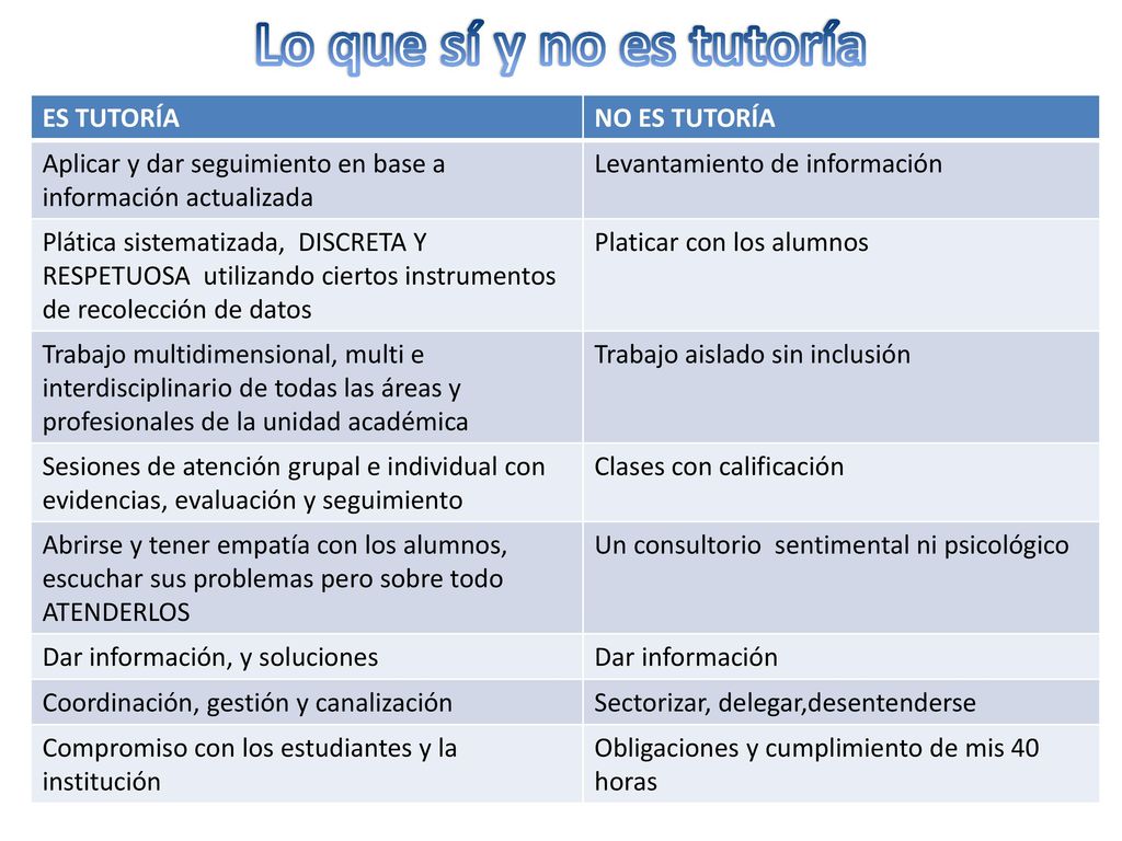 Lo que sí y no es tutoría ES TUTORÍA NO ES TUTORÍA