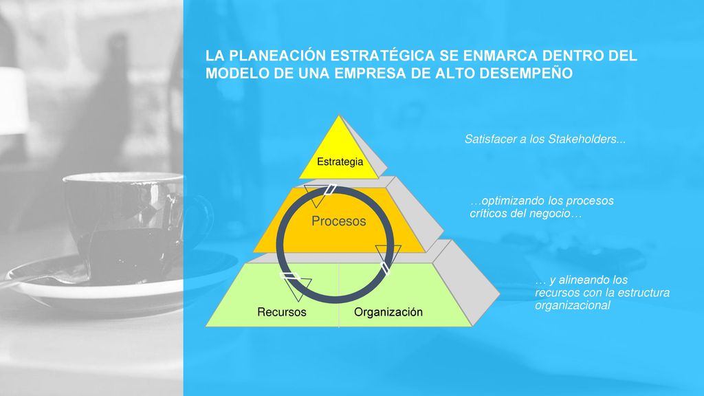 LA PLANEACIÓN ESTRATÉGICA SE ENMARCA DENTRO DEL MODELO DE UNA EMPRESA DE ALTO DESEMPEÑO