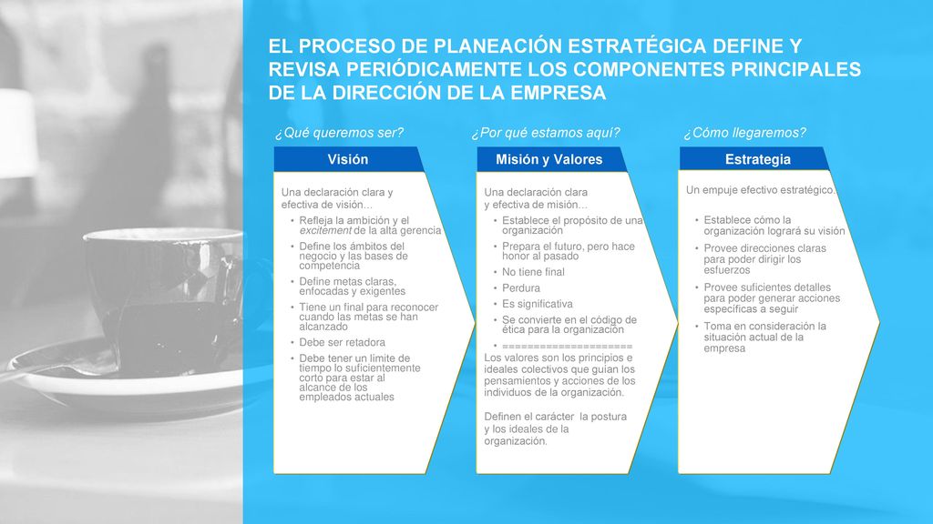 EL PROCESO DE PLANEACIÓN ESTRATÉGICA DEFINE Y REVISA PERIÓDICAMENTE LOS COMPONENTES PRINCIPALES DE LA DIRECCIÓN DE LA EMPRESA