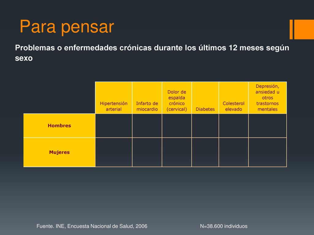 Para pensar Problemas o enfermedades crónicas durante los últimos 12 meses según sexo. Hipertensión arterial.