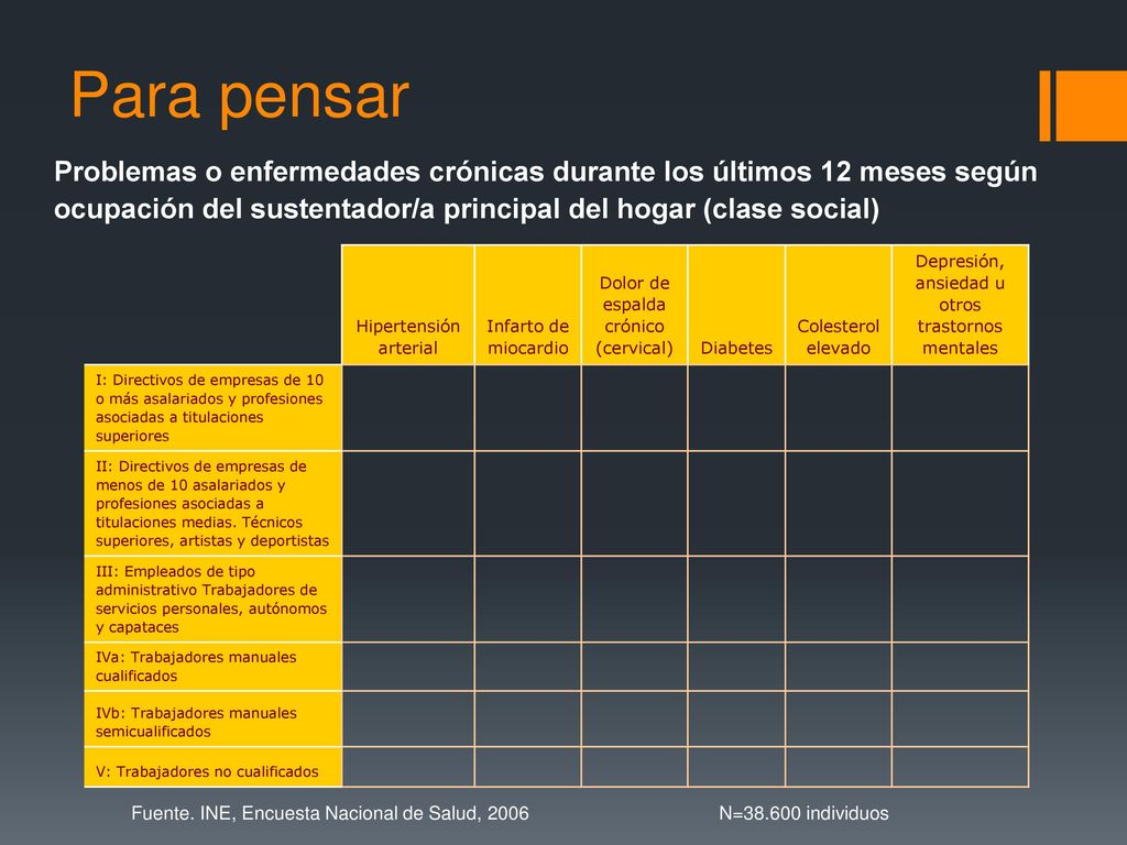 Para pensar Problemas o enfermedades crónicas durante los últimos 12 meses según ocupación del sustentador/a principal del hogar (clase social)