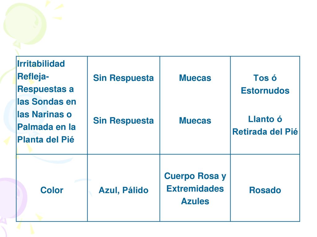 Llanto ó Retirada del Pié Cuerpo Rosa y Extremidades Azules