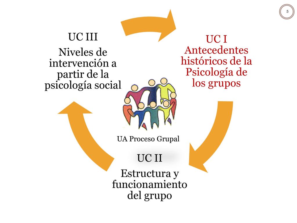 UC I Antecedentes históricos de la Psicología de los grupos