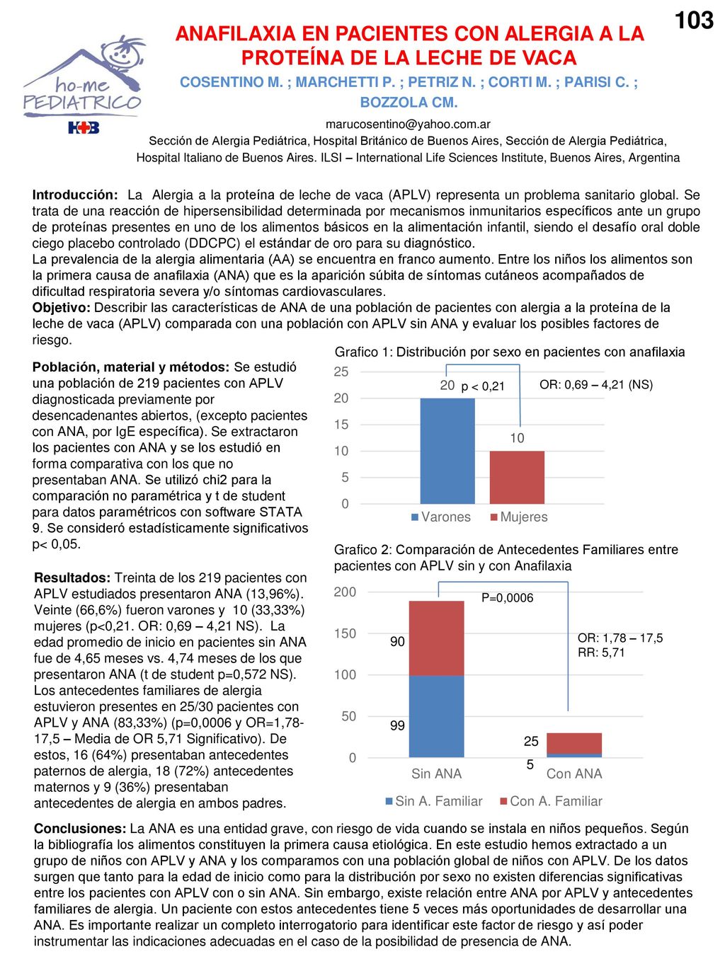 ANAFILAXIA EN PACIENTES CON ALERGIA A LA PROTEÍNA DE LA LECHE DE VACA