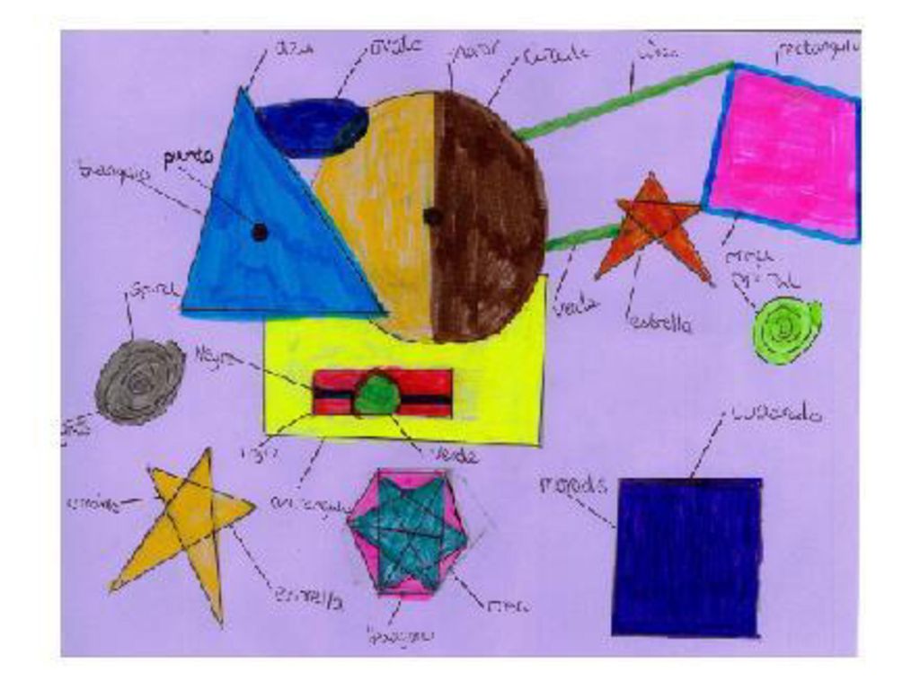 As you suggest pupils do their own Miró style picture, remind them that It is fine just to label with individual words for those pupils who cannot write full sentences.