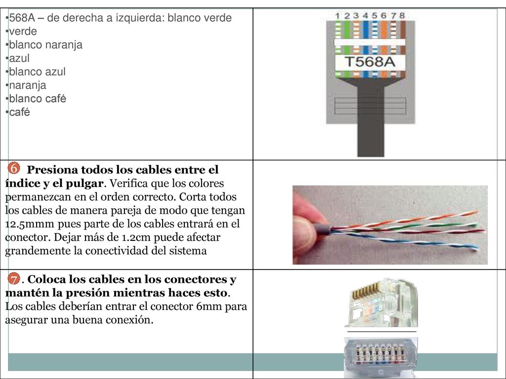 A – de derecha a izquierda: blanco verde verde blanco naranja