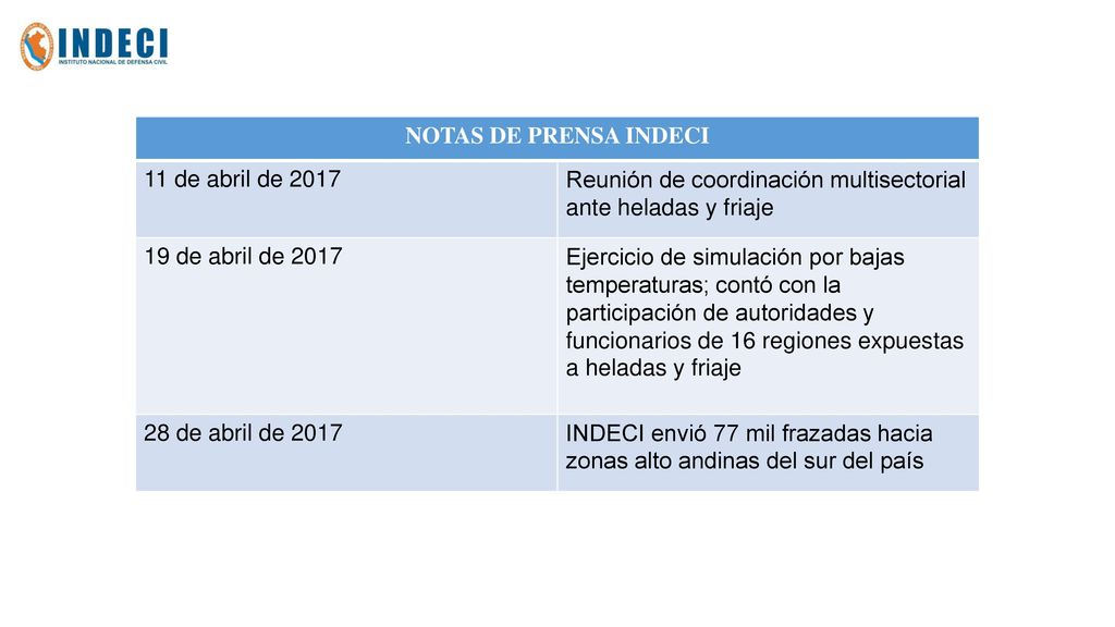 NOTAS DE PRENSA INDECI 11 de abril de Reunión de coordinación multisectorial ante heladas y friaje.