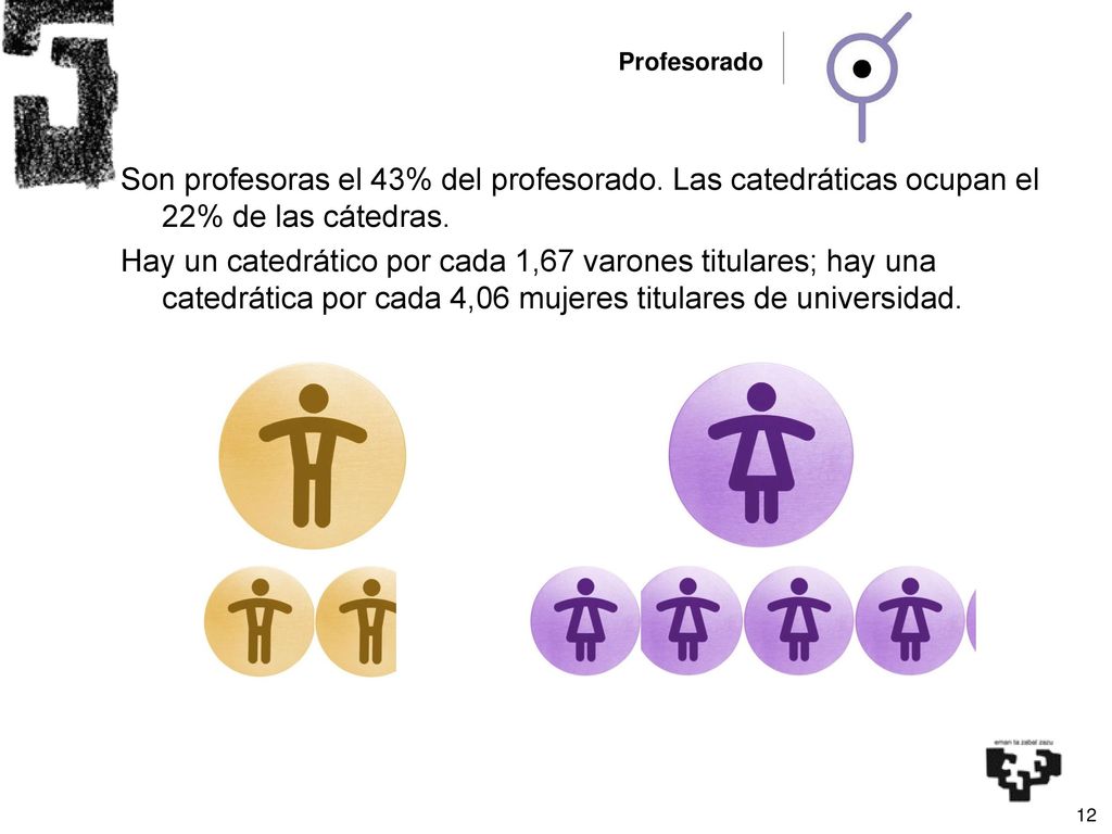 Profesorado Son profesoras el 43% del profesorado. Las catedráticas ocupan el 22% de las cátedras.