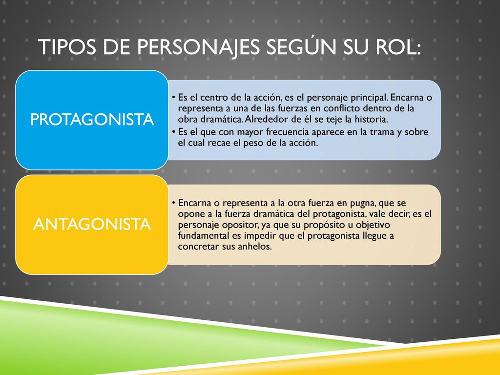TIPOS DE PERSONAJES según su rol:
