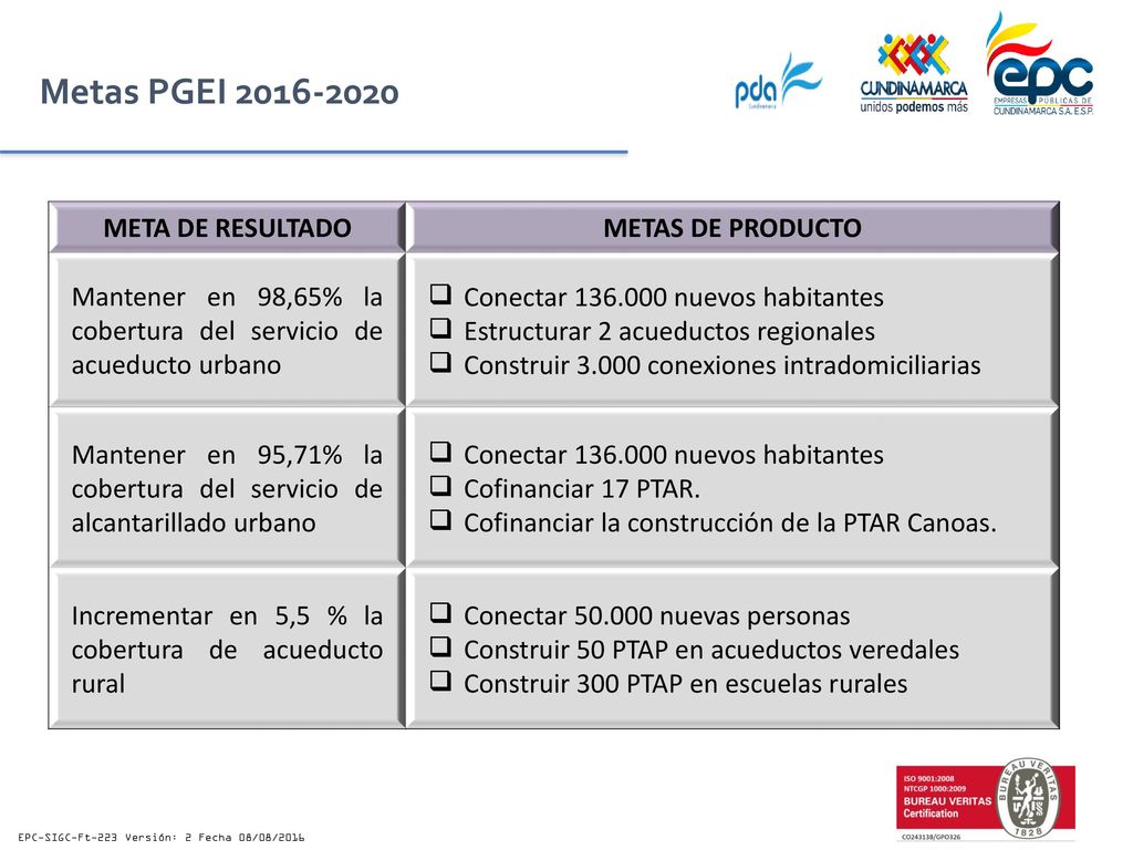 Metas PGEI META DE RESULTADO METAS DE PRODUCTO