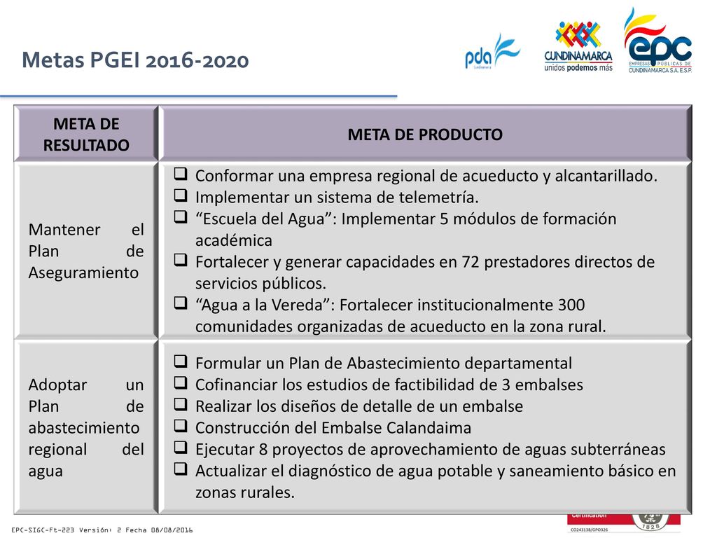 Metas PGEI META DE RESULTADO META DE PRODUCTO
