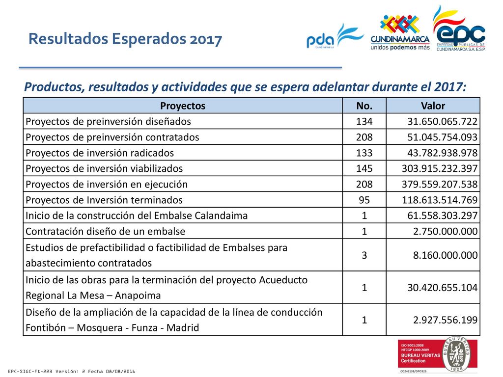 Resultados Esperados 2017 Productos, resultados y actividades que se espera adelantar durante el 2017: