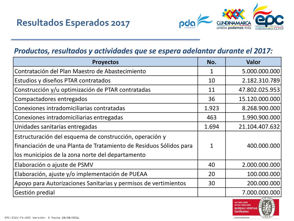 Resultados Esperados 2017 Productos, resultados y actividades que se espera adelantar durante el 2017: