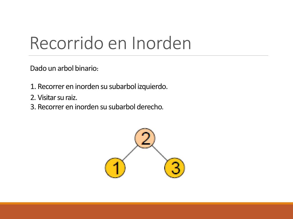Recorrido en Inorden Dado un arbol binario: