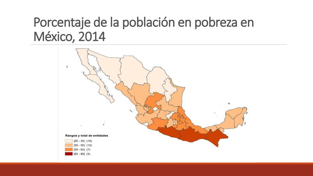 Porcentaje de la población en pobreza en México, 2014