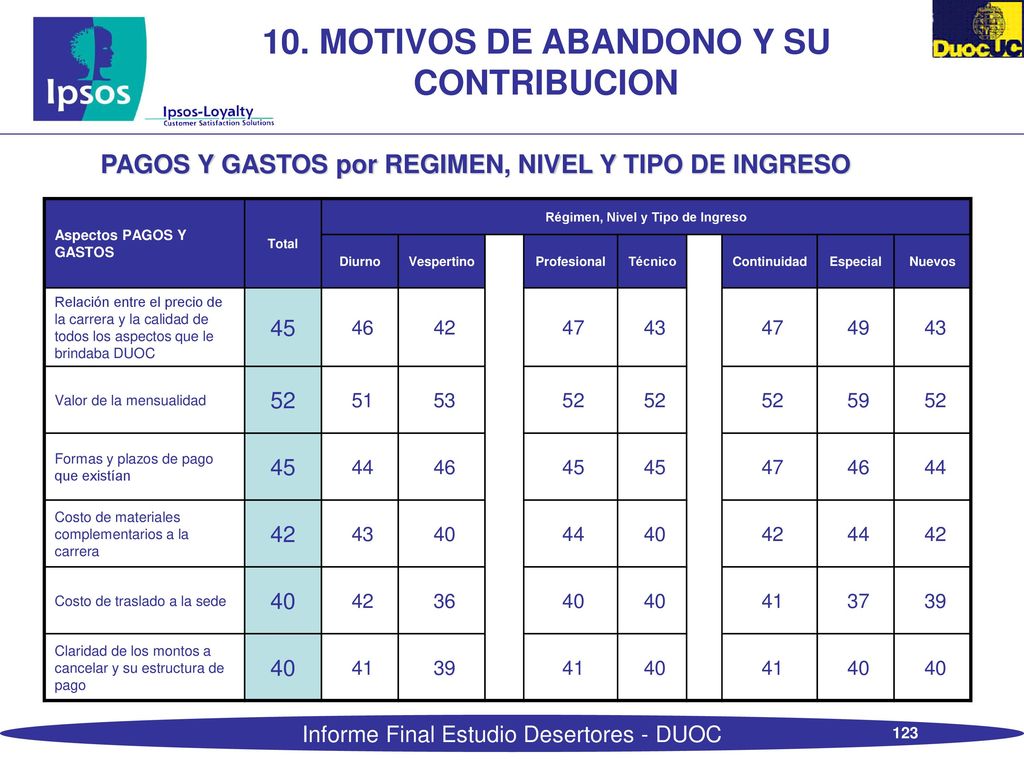 9.6 MOTIVOS DE ABANDONO Y SU CONTRIBUCION PAGOS Y GASTOS