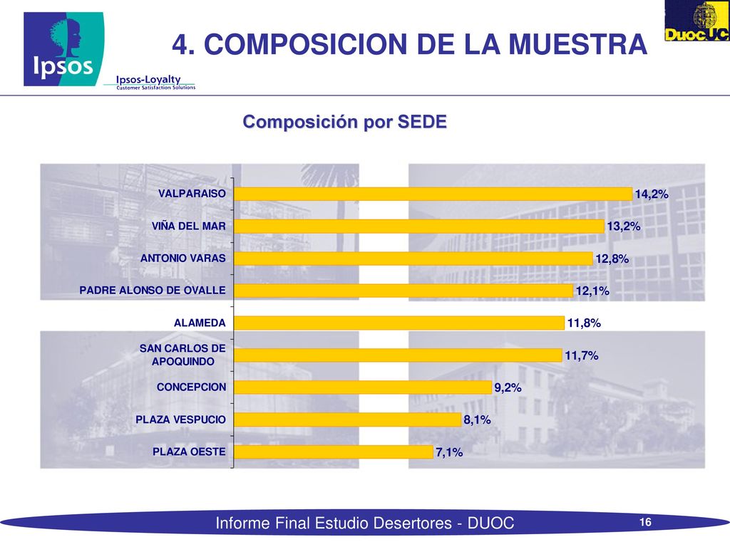 2. OBJETIVOS OBJETIVO GENERAL. Determinar las causas de raíz que provocan la deserción de los alumnos.