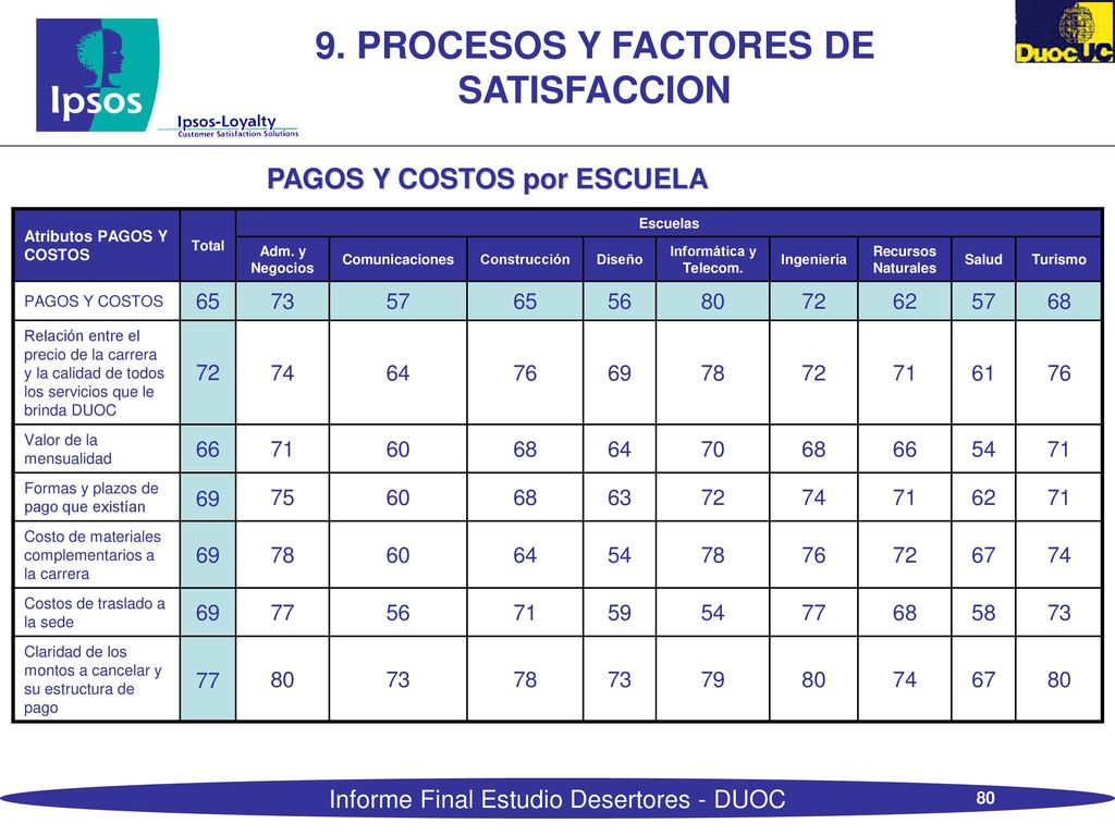 9. PROCESOS Y FACTORES DE SATISFACCION