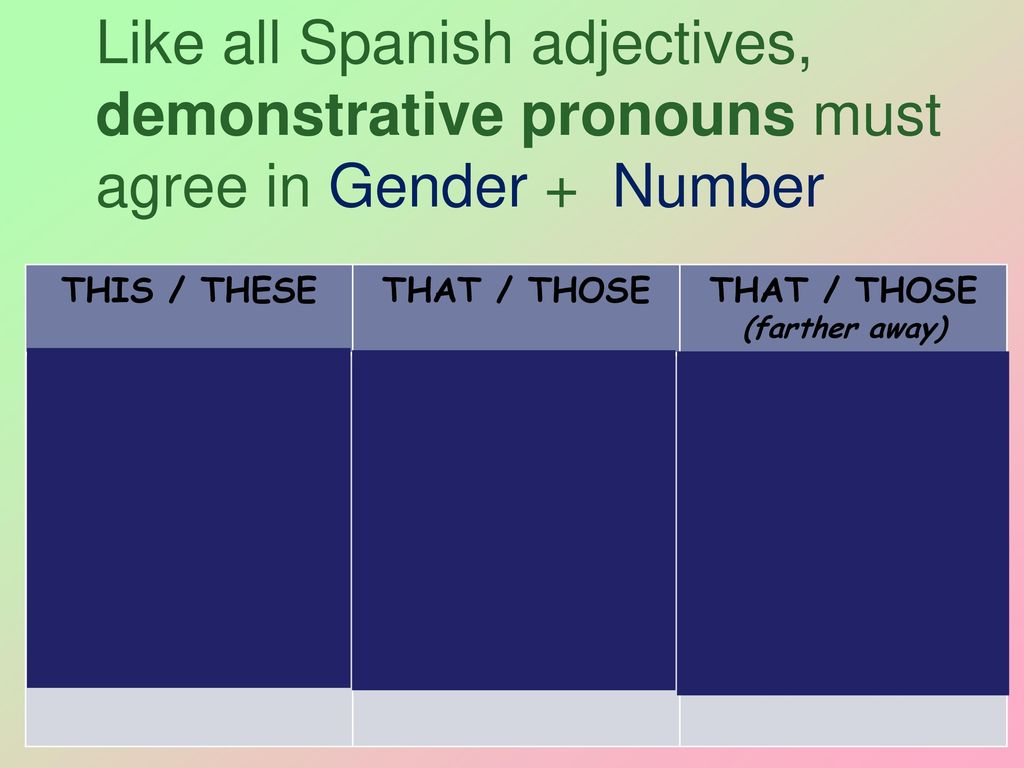 Like all Spanish adjectives, demonstrative pronouns must agree in Gender + Number