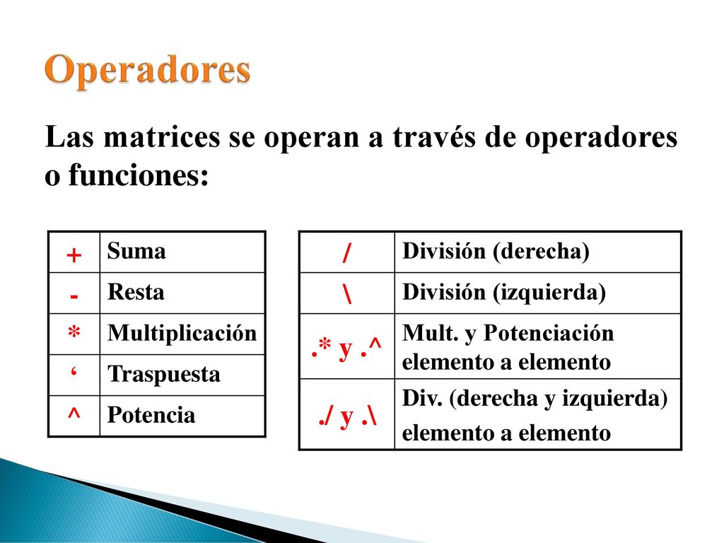 Operadores Las matrices se operan a través de operadores o funciones: