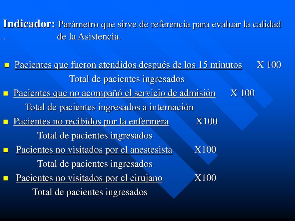 Pacientes que fueron atendidos después de los 15 minutos X 100
